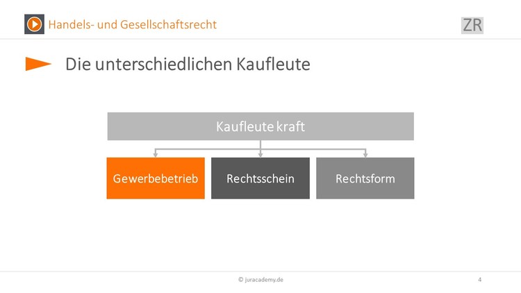 Bitte Beschreibung eingeben