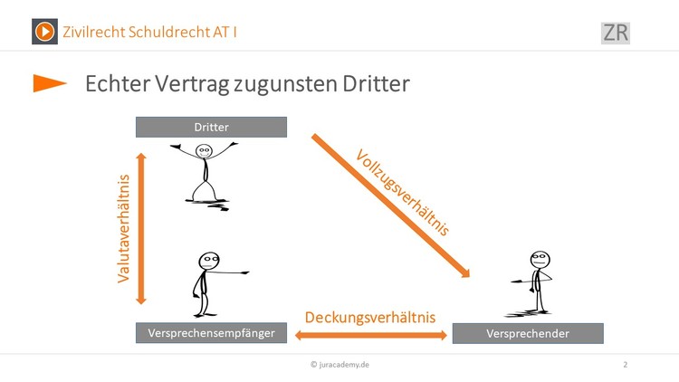 Bitte Beschreibung eingeben