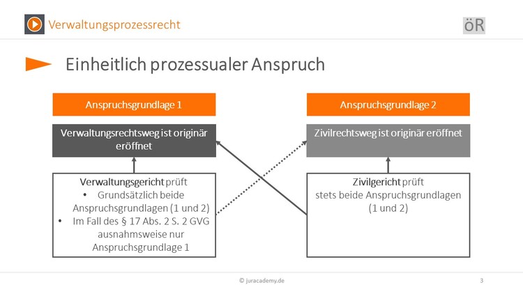 Bitte Beschreibung eingeben