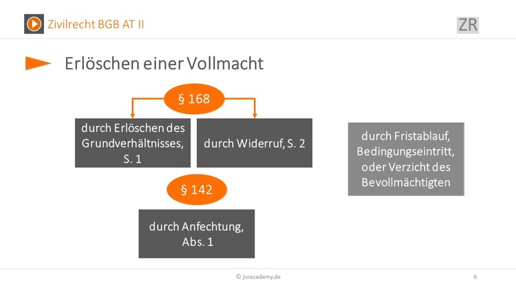 Bitte Beschreibung eingeben