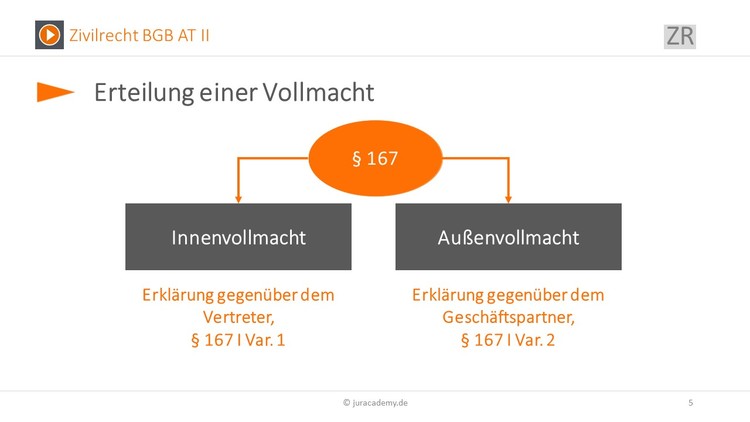 Bitte Beschreibung eingeben