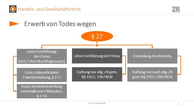 Bitte Beschreibung eingeben