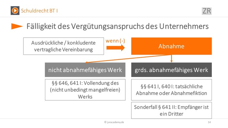 Bitte Beschreibung eingeben