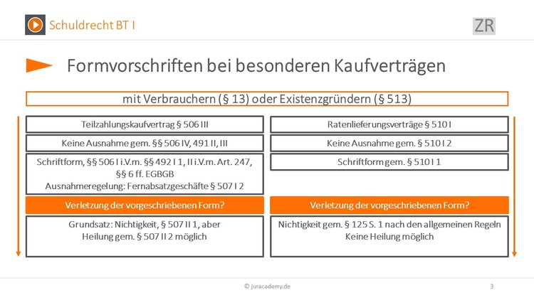 Bitte Beschreibung eingeben