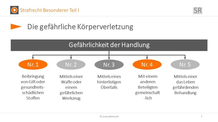 gefaehrliche-koerperverletzung Bitte Beschreibung eingeben