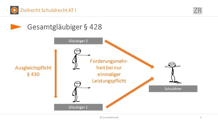 Bitte Beschreibung eingeben