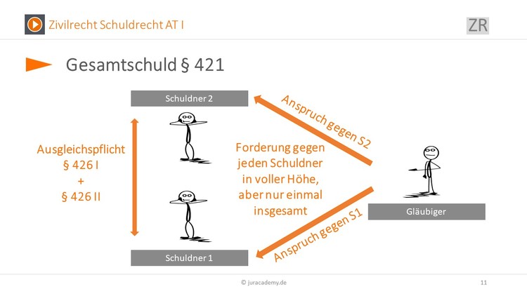 Bitte Beschreibung eingeben