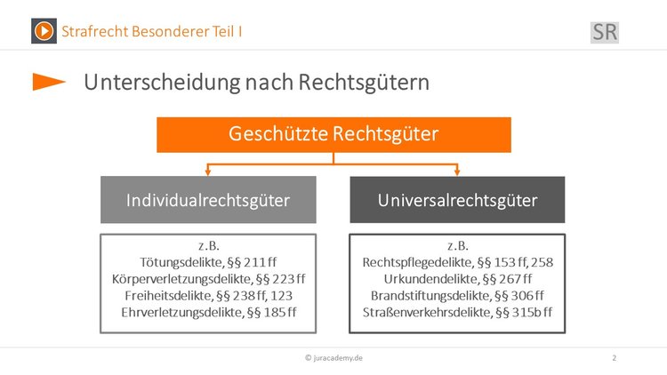 Bitte Beschreibung eingeben