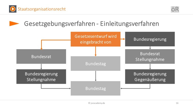 Bitte Beschreibung eingeben