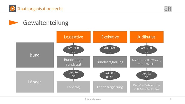 Bitte Beschreibung eingeben