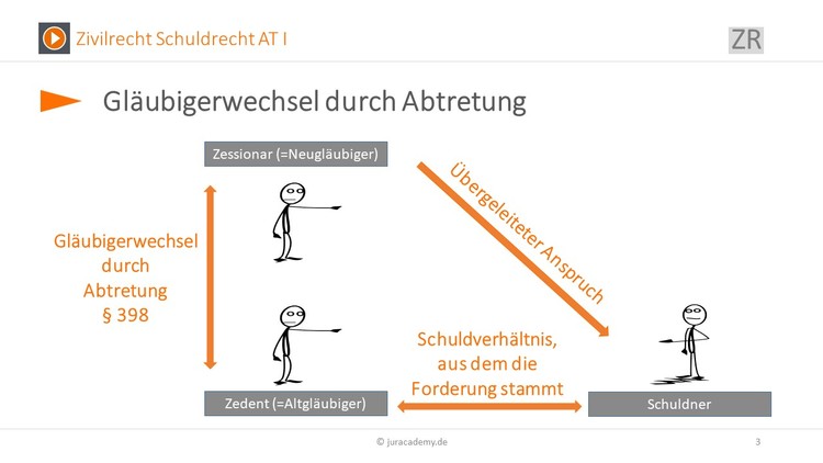 Bitte Beschreibung eingeben