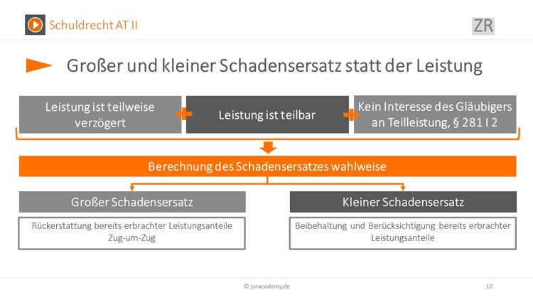 Bitte Beschreibung eingeben