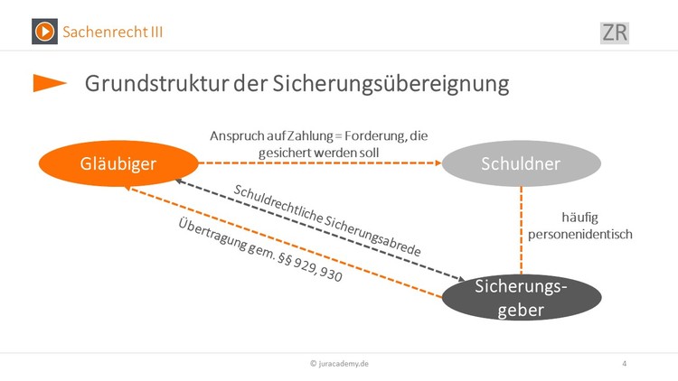 Bitte Beschreibung eingeben