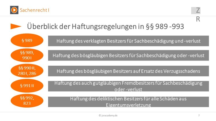 Bitte Beschreibung eingeben