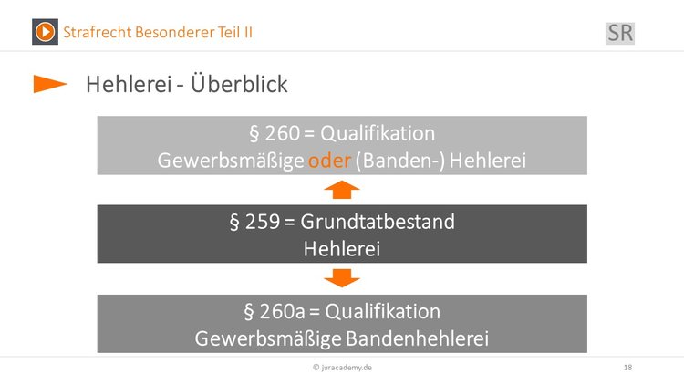 Bitte Beschreibung eingeben