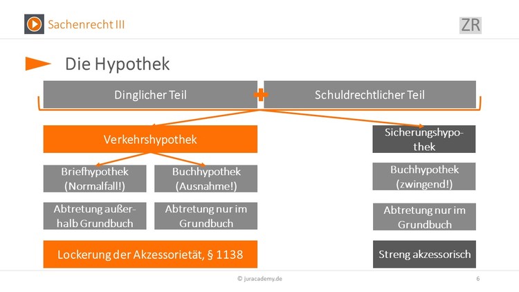 Bitte Beschreibung eingeben