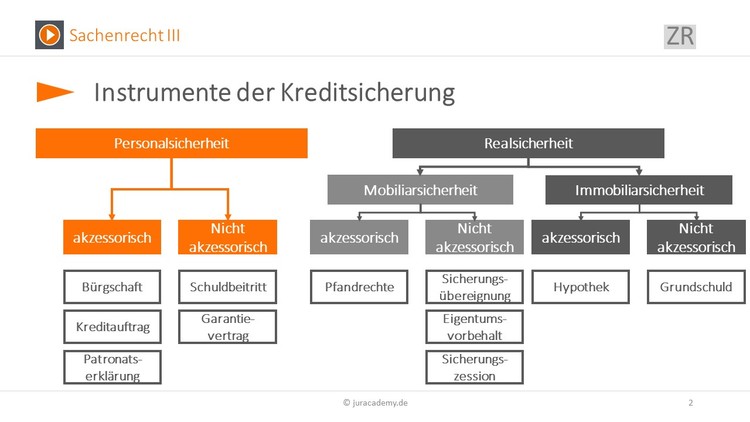 Bitte Beschreibung eingeben