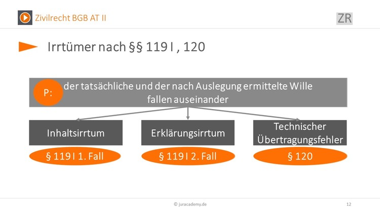 Bitte Beschreibung eingeben