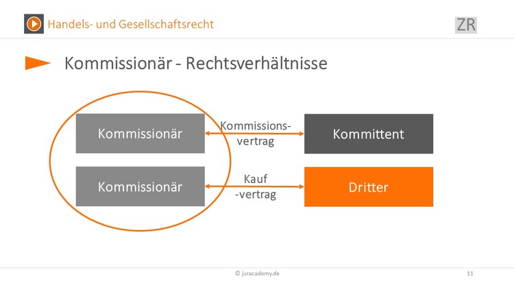 Bitte Beschreibung eingeben