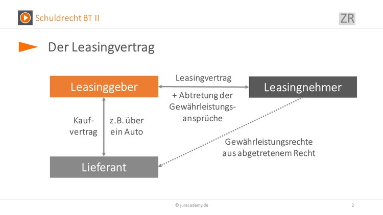 Bitte Beschreibung eingeben