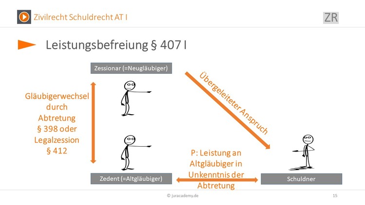 Bitte Beschreibung eingeben