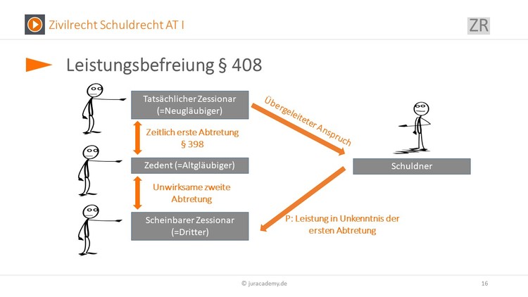 Bitte Beschreibung eingeben