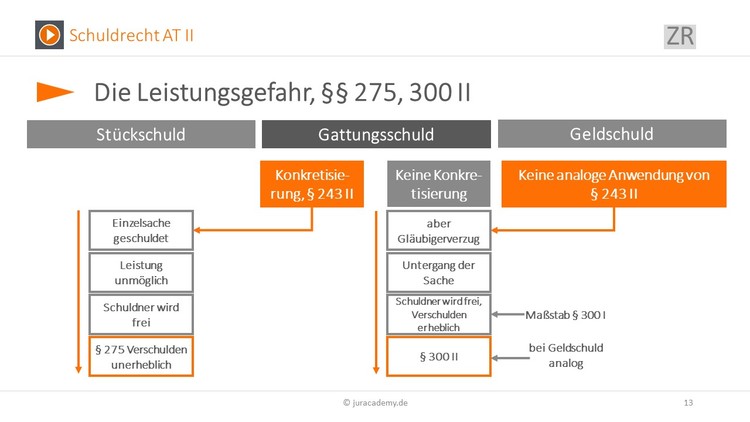 Bitte Beschreibung eingeben