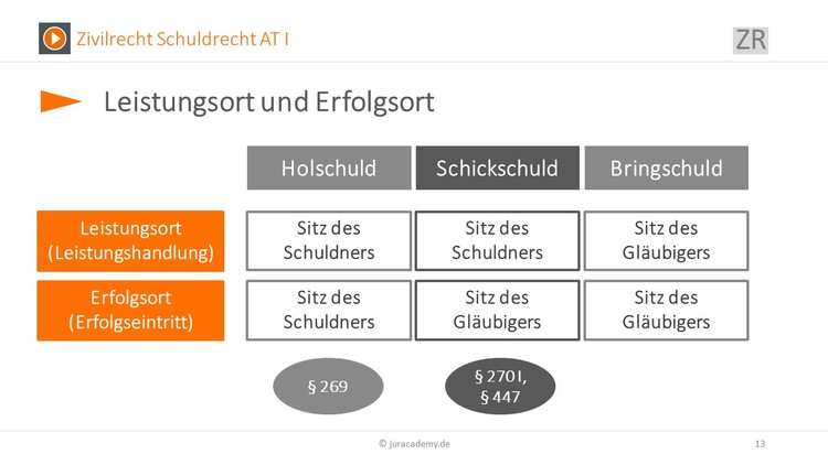 Bitte Beschreibung eingeben