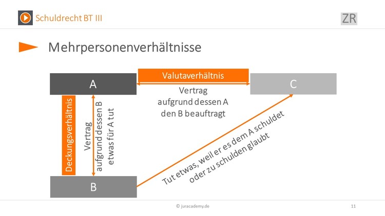 Bitte Beschreibung eingeben