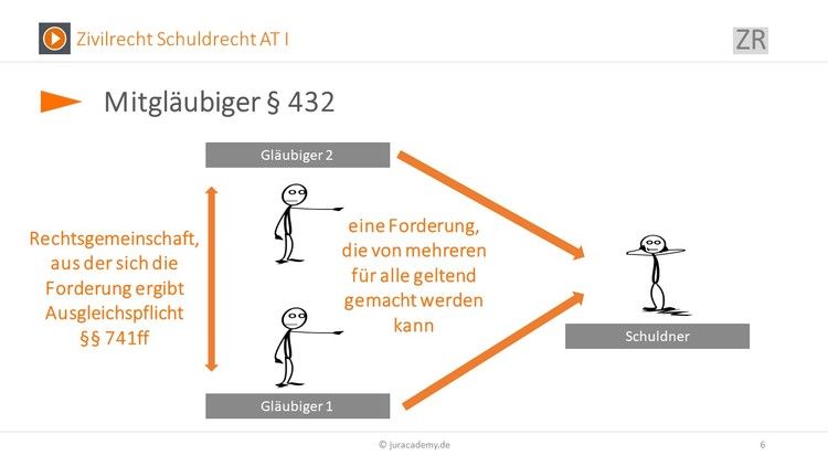 Bitte Beschreibung eingeben
