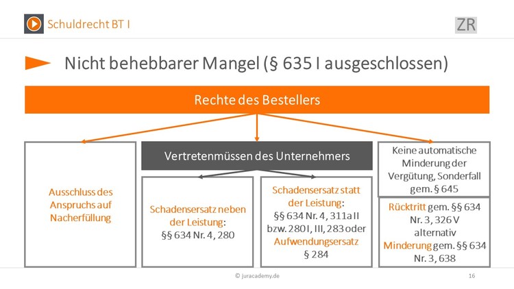 Bitte Beschreibung eingeben