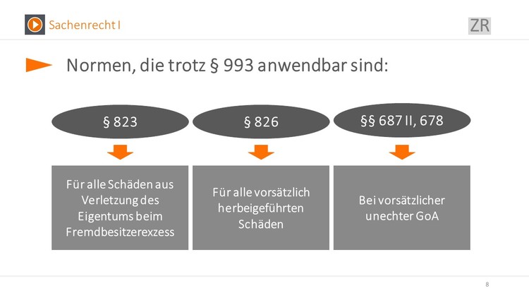 Bitte Beschreibung eingeben