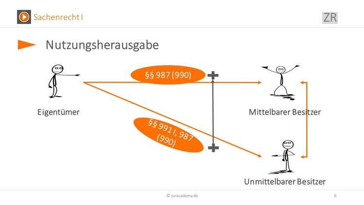 Bitte Beschreibung eingeben