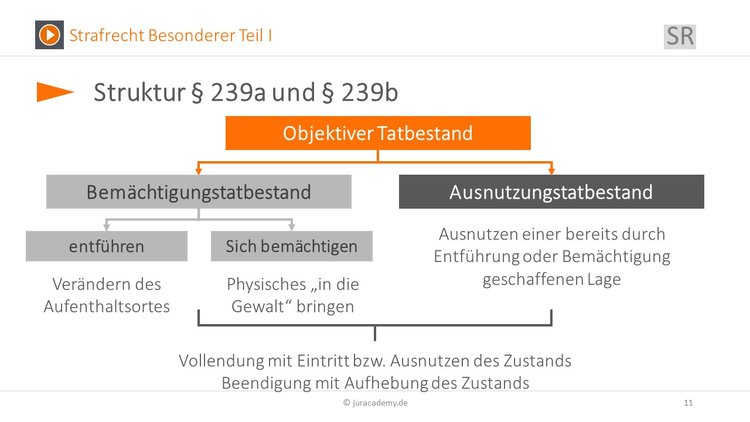 Bitte Beschreibung eingeben