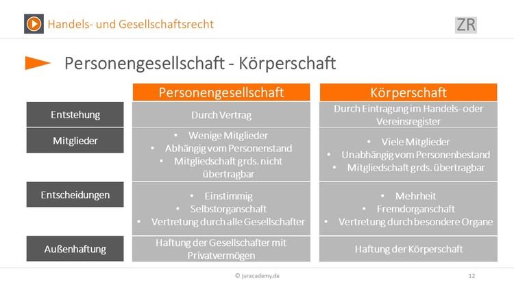 Bitte Beschreibung eingeben