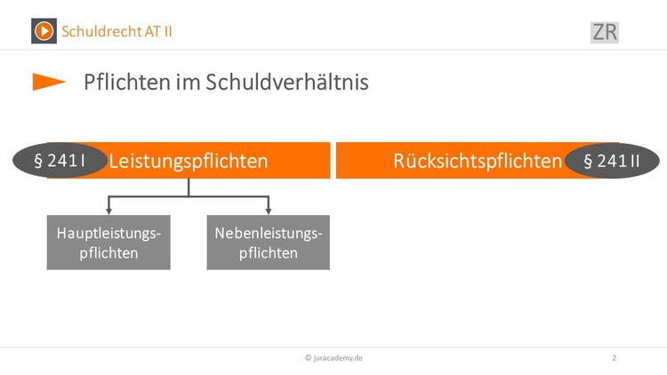 Bitte Beschreibung eingeben