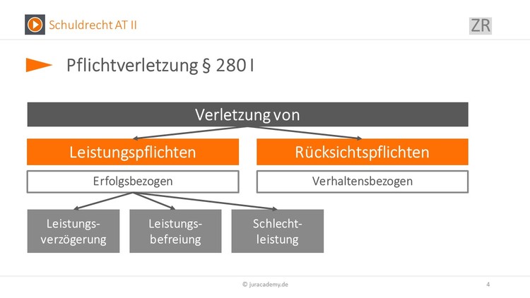 Bitte Beschreibung eingeben