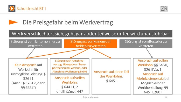 Bitte Beschreibung eingeben