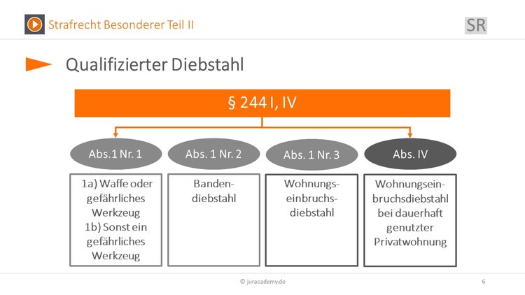 Bitte Beschreibung eingeben