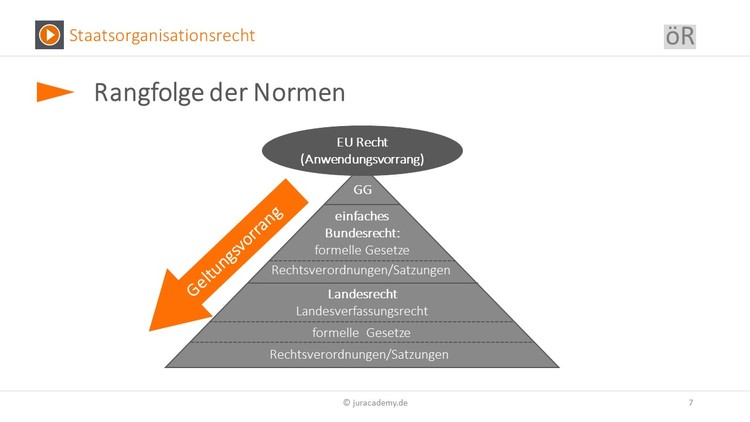 Bitte Beschreibung eingeben