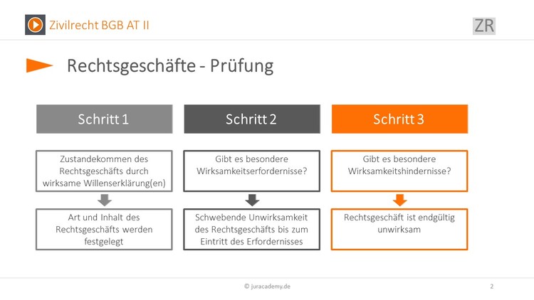 Bitte Beschreibung eingeben