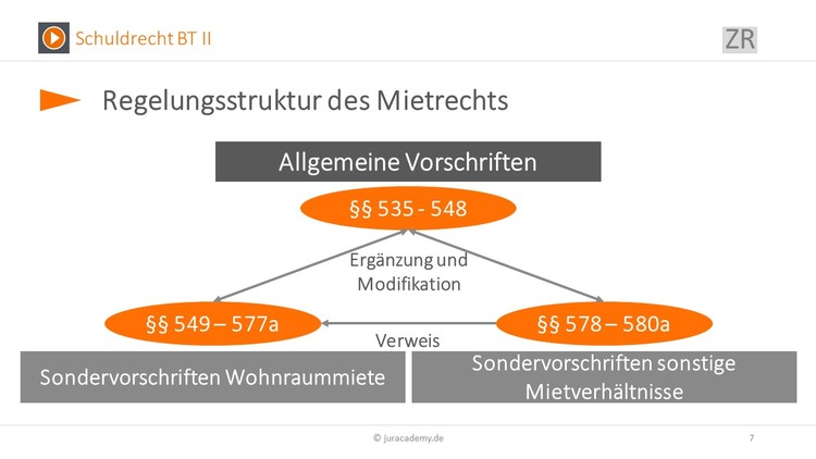 Bitte Beschreibung eingeben