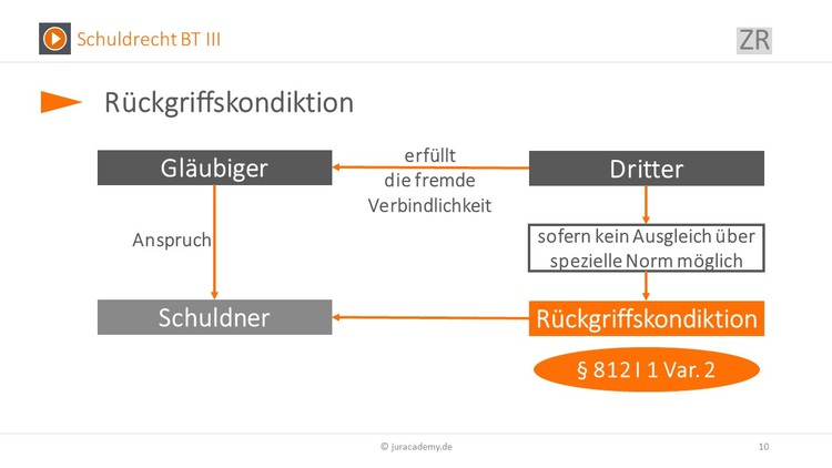 Bitte Beschreibung eingeben