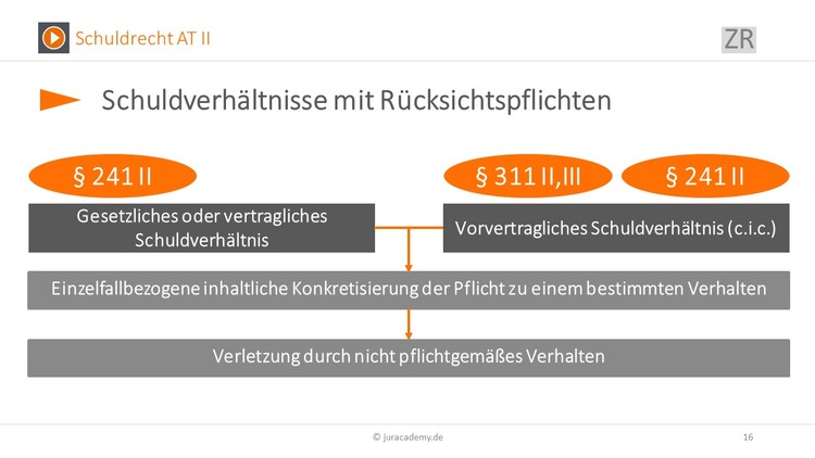 Bitte Beschreibung eingeben