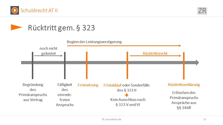 Bitte Beschreibung eingeben