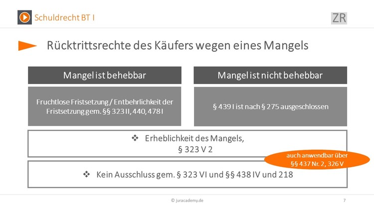 Bitte Beschreibung eingeben