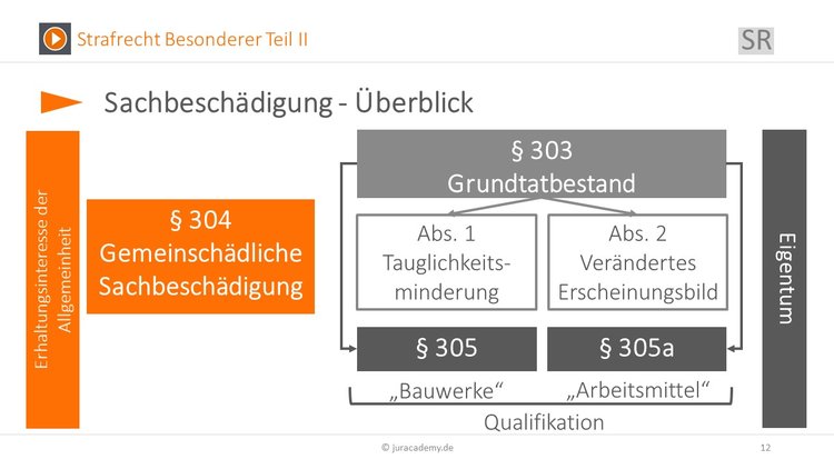 Bitte Beschreibung eingeben