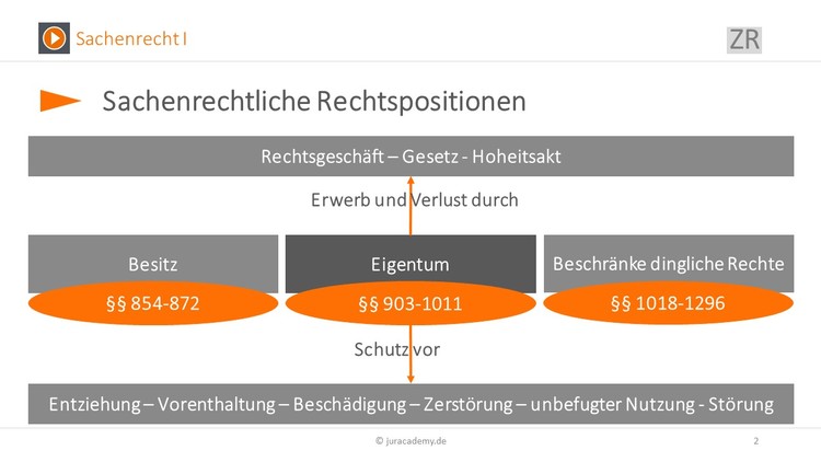 Bitte Beschreibung eingeben