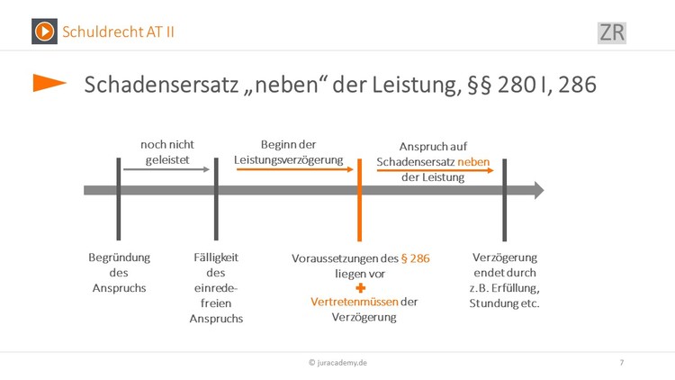 Bitte Beschreibung eingeben