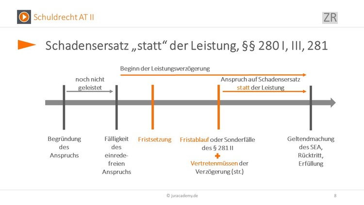 Bitte Beschreibung eingeben